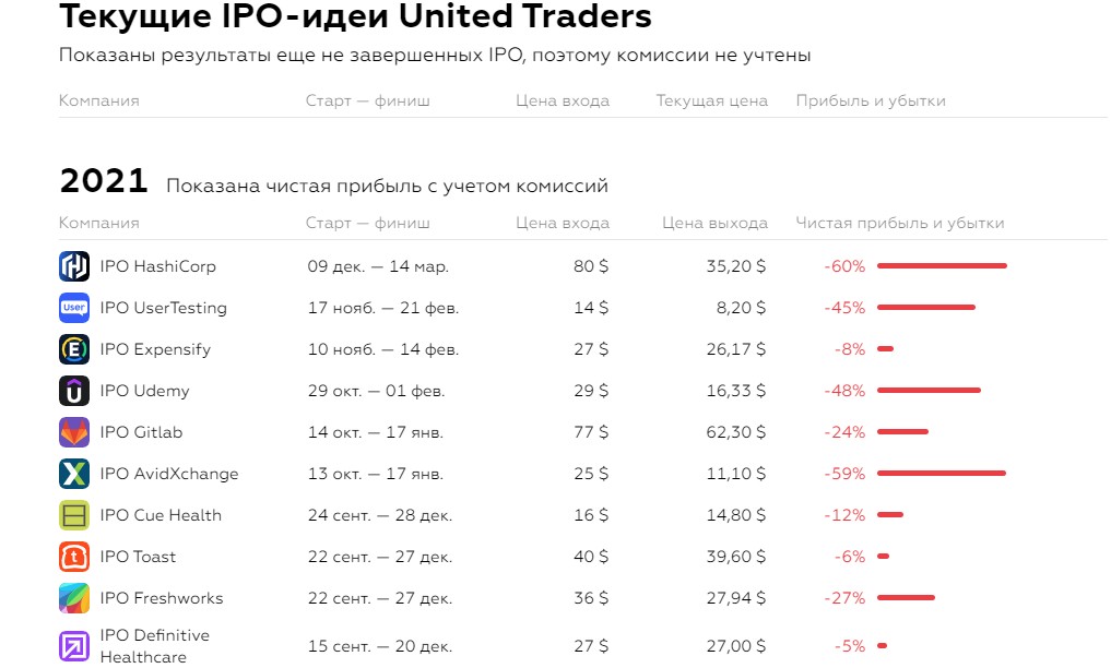 United Traders обзор