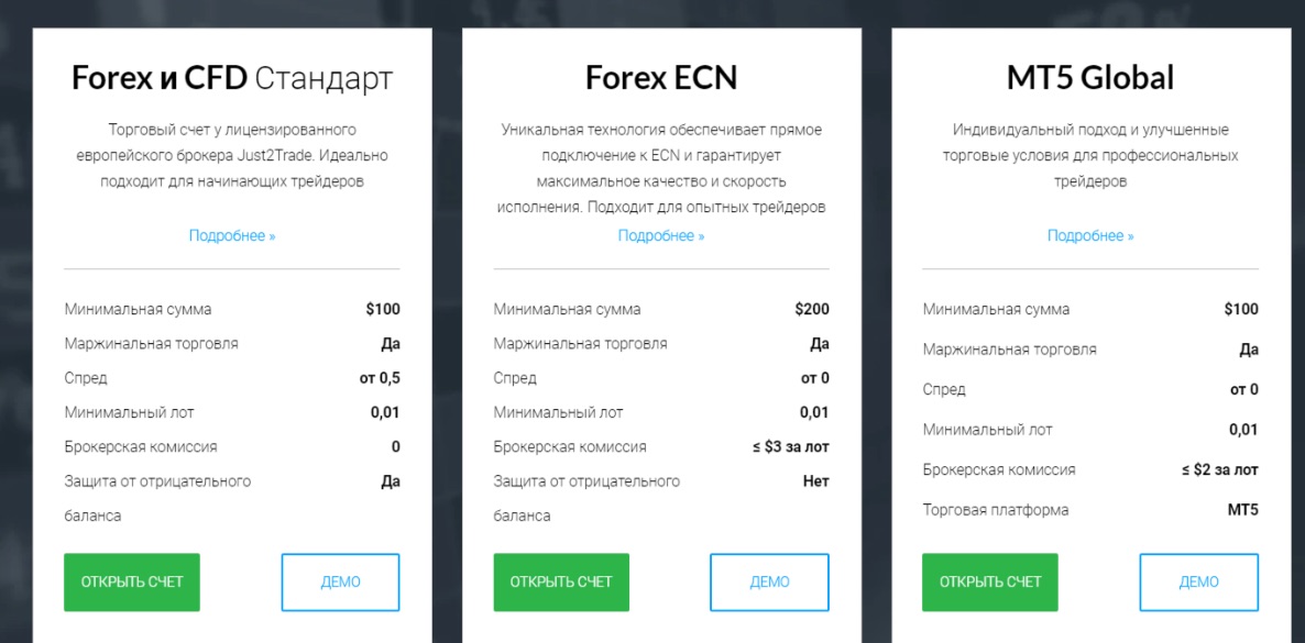 Just2Trade - тарифы