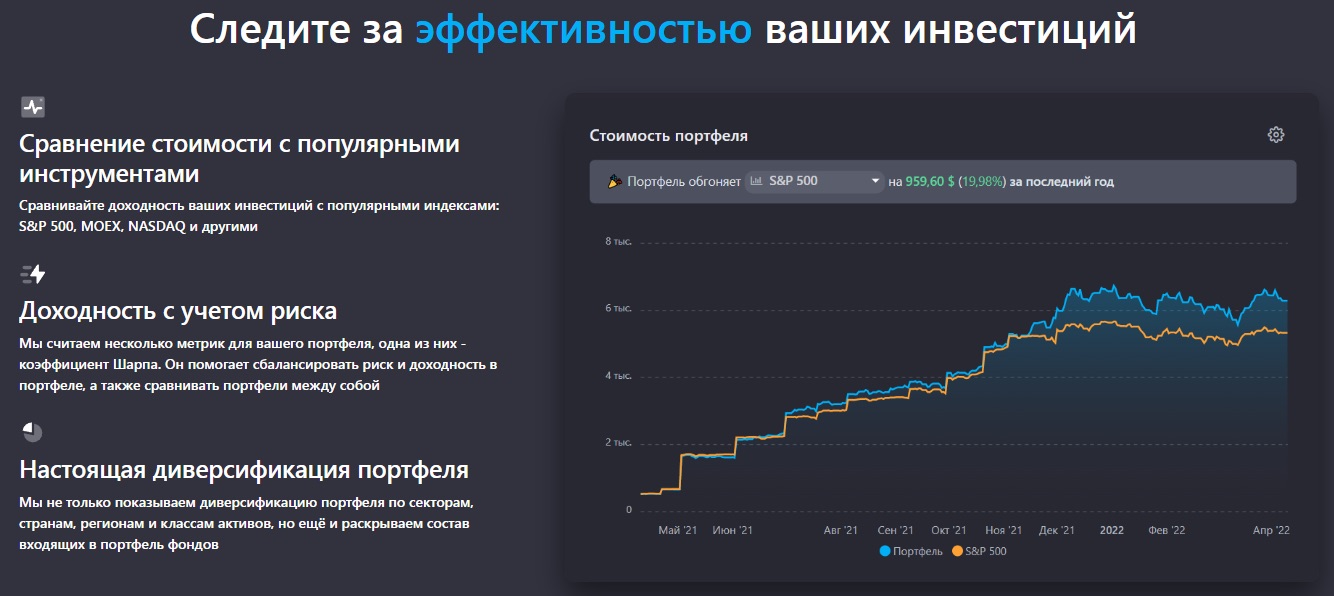 Snowball Income - эффективность инвестиций