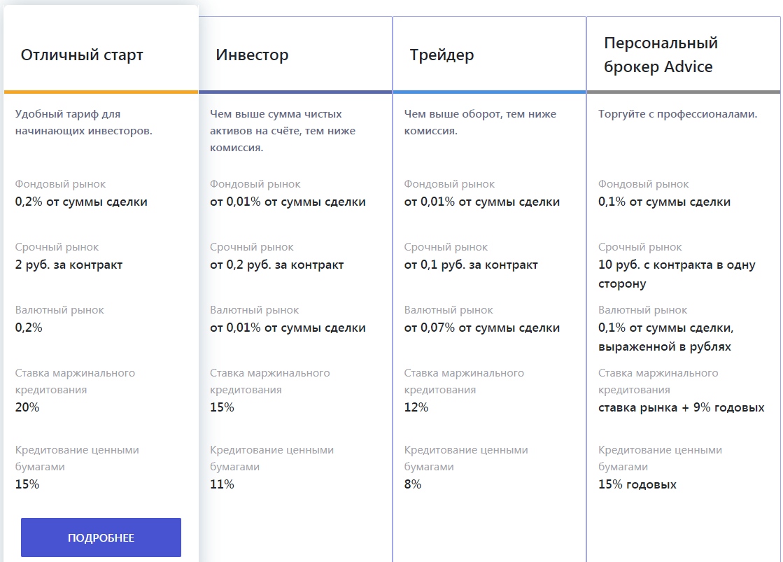 ИК Церих Кэпитал Менеджмент - счета