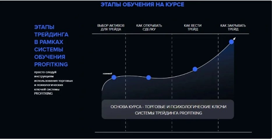 Роман Дмитриев инфо