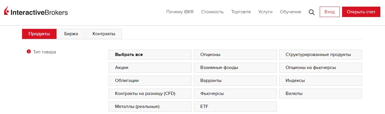 Interactive Brokers LLC - продукты