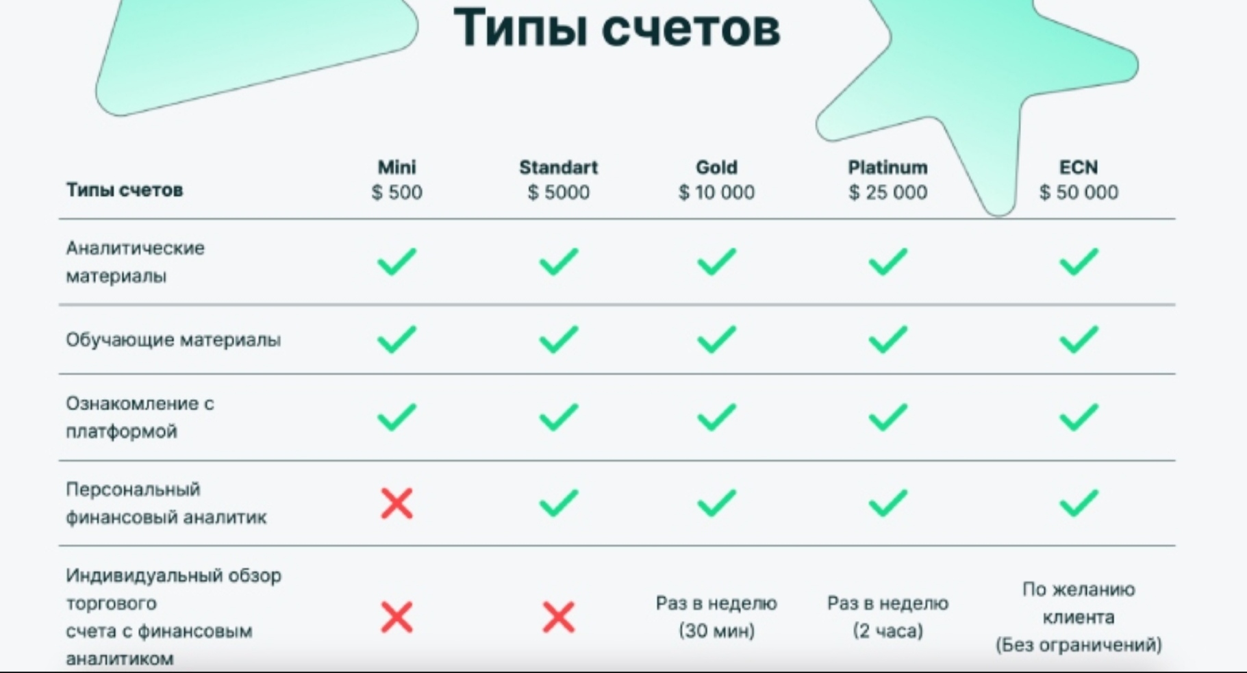 FinGenArt - типы счетов