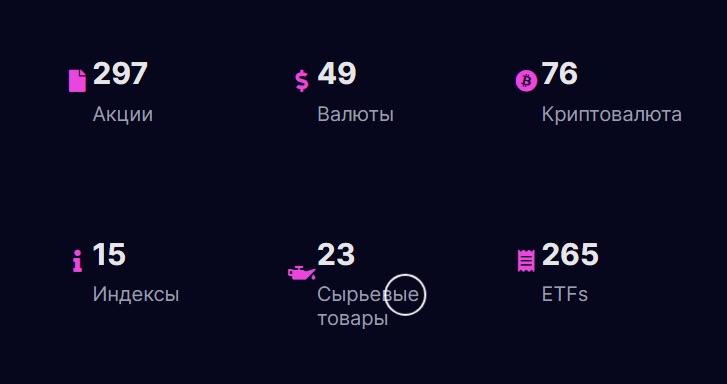 SWKinvest - показатели