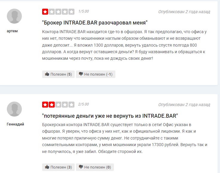 Intrade Bar - отзывы