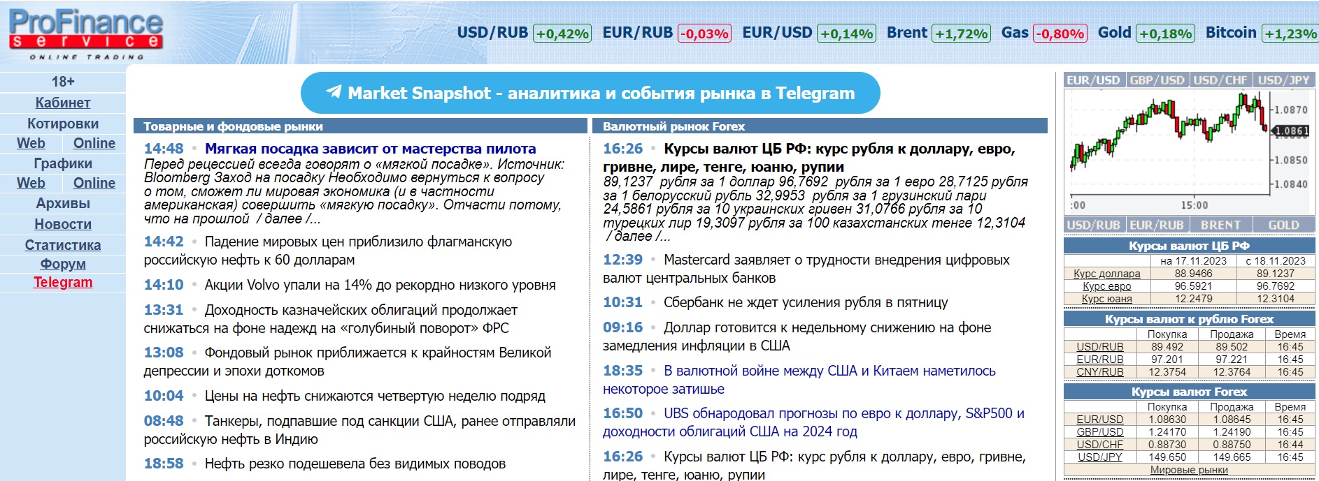 ProFinance - сайт