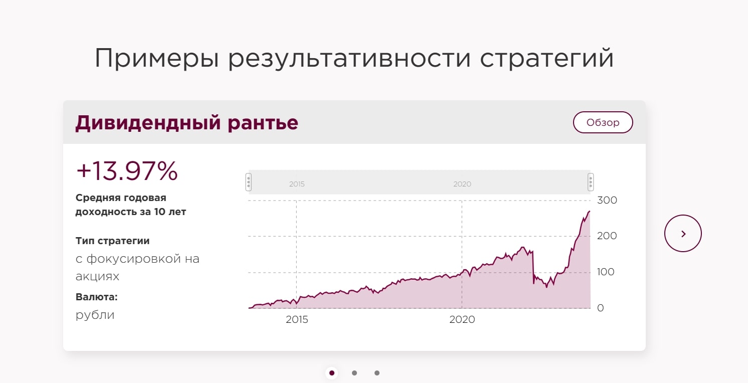 Solid Broker инфо