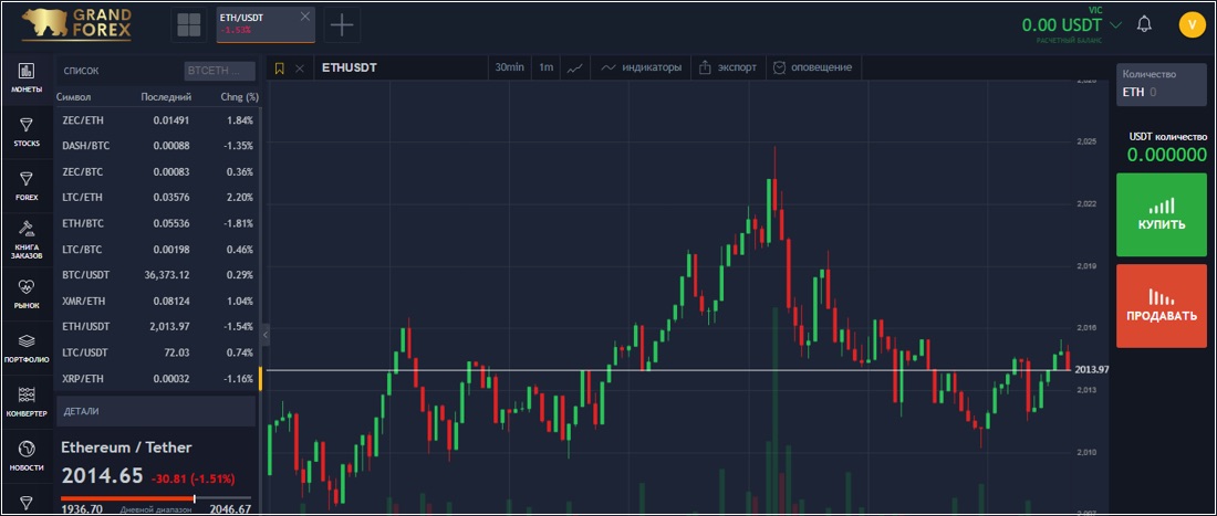 Grand Forex - терминал