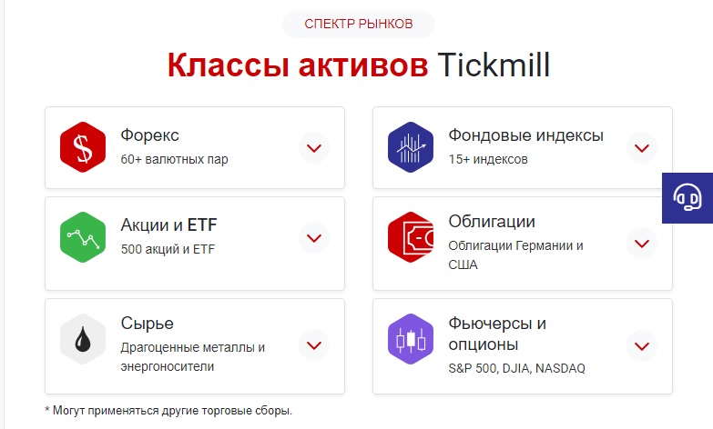 TickMill - классы активов