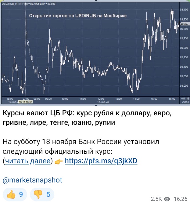 ProFinance - пост