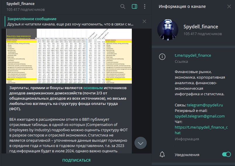 Spydell Finance - телеграм