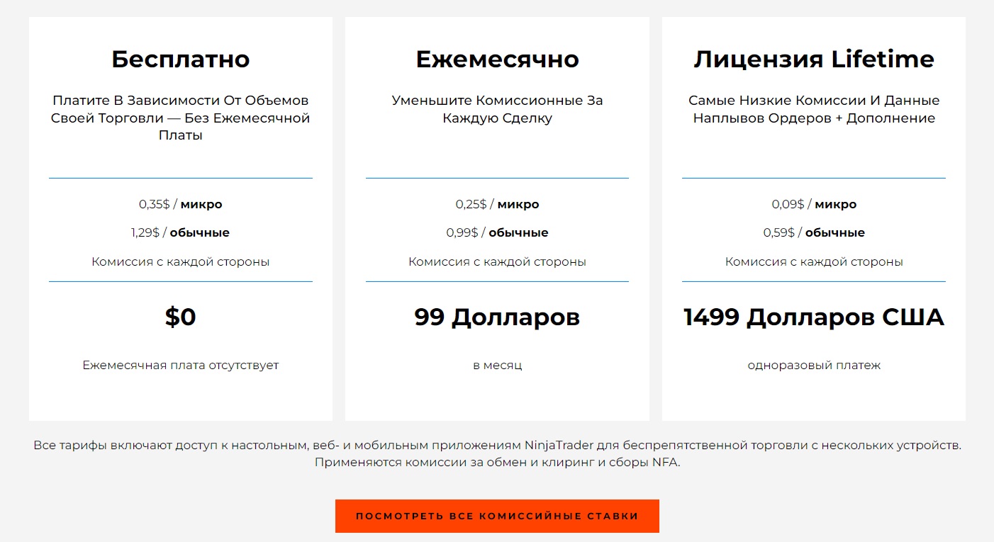 Ninjatrader - тарифы