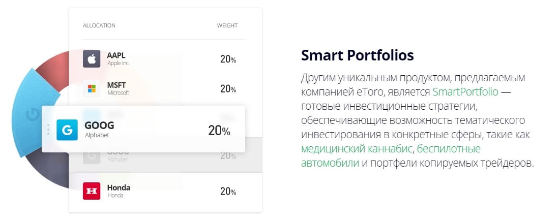 eToro сайт