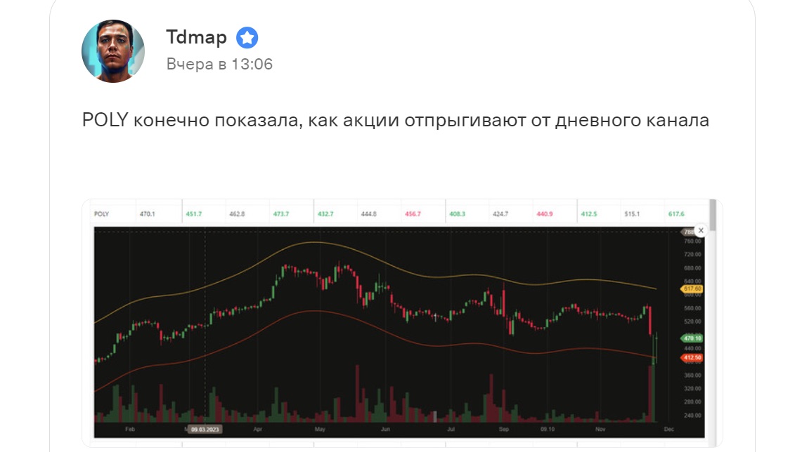 Tdmap - пост