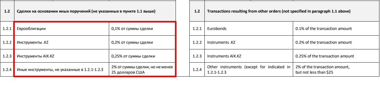 Freedom finance global сайт