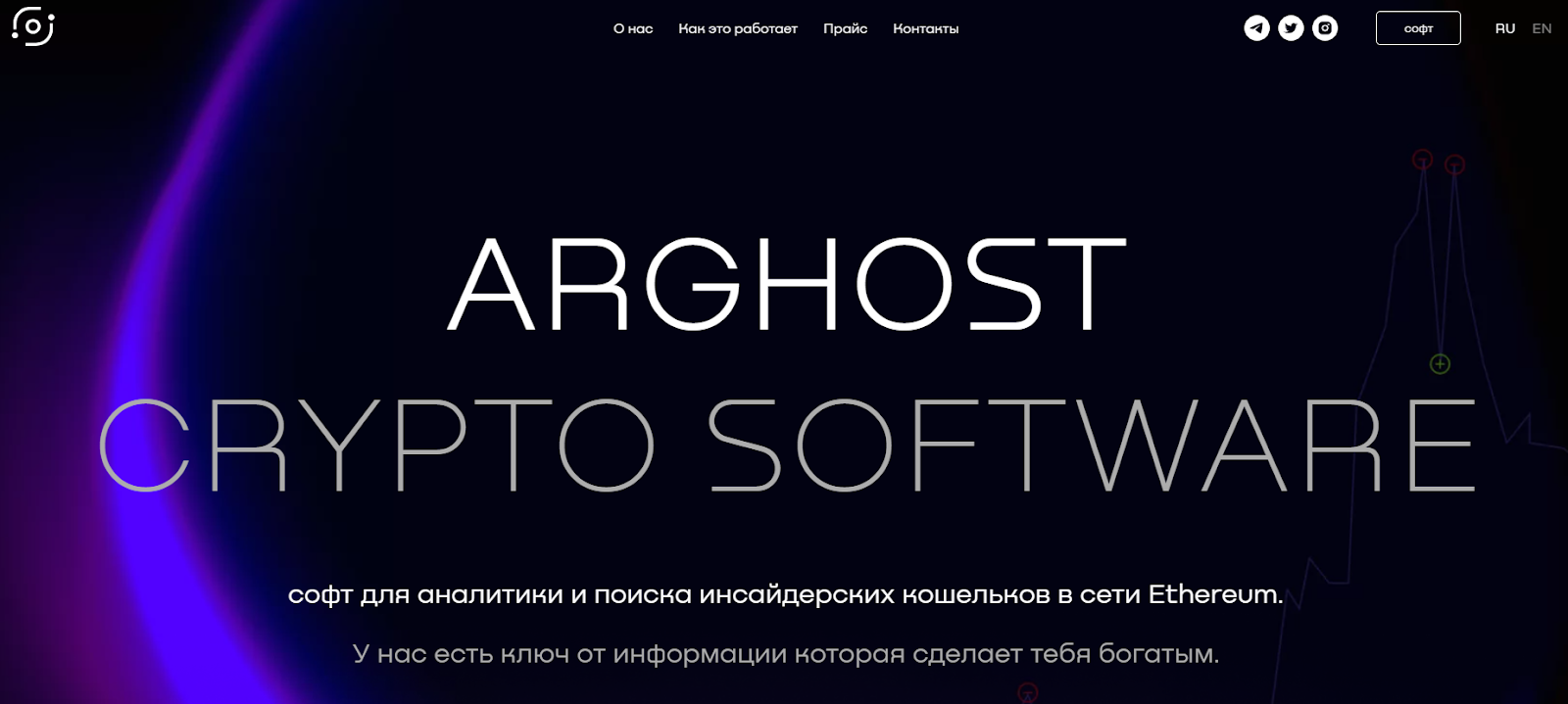 Сервис ArGhost отзывы : разоблачение программы для криптотрейдеров  ArGhostCrypto (@argo_boost_bot)