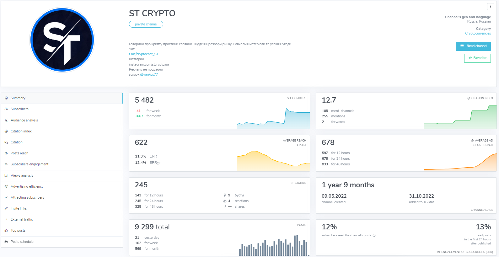 ST CRYPTO отзывы