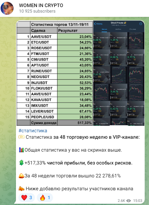 Women in Crypto телеграм