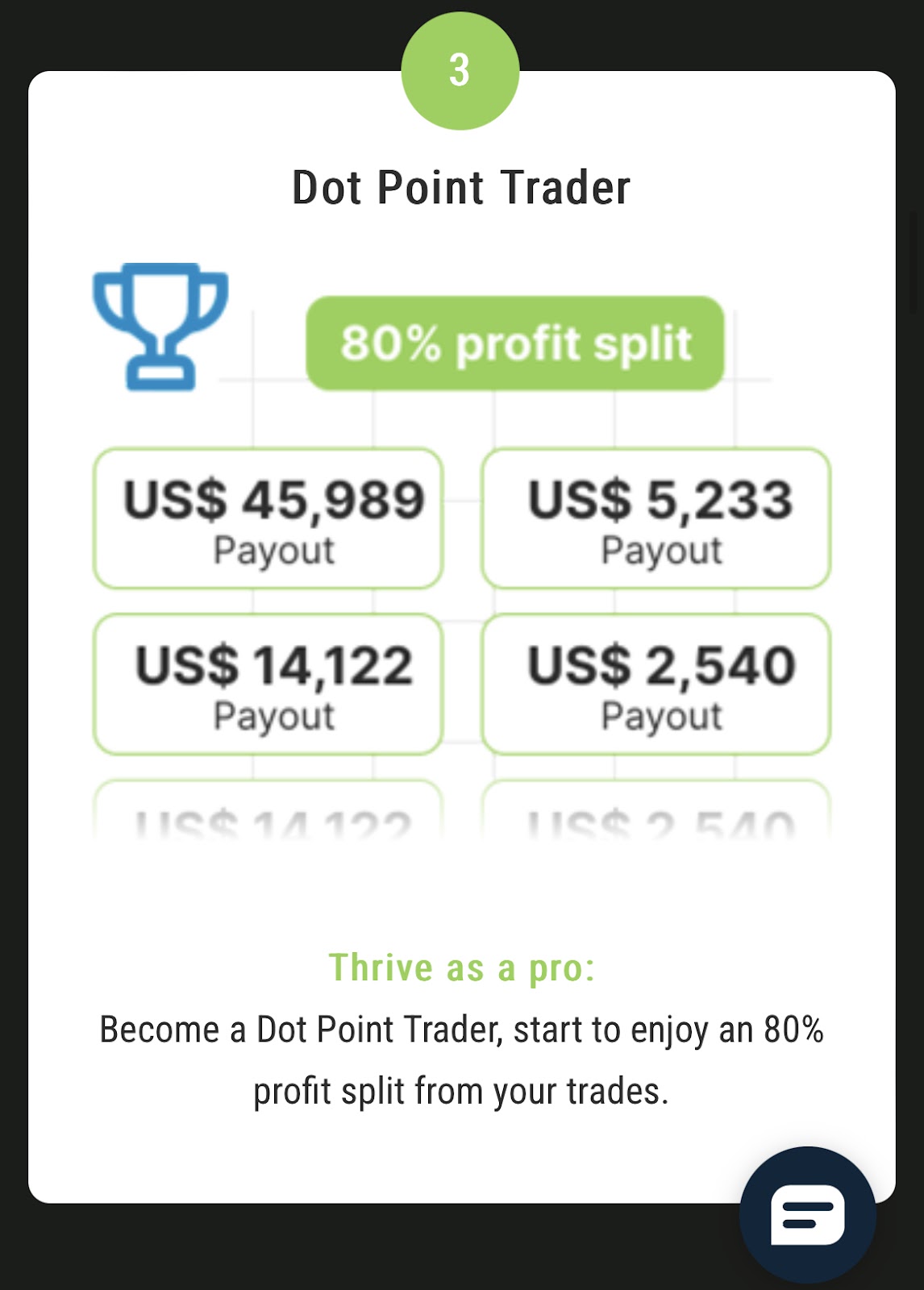 dotpointcapital com