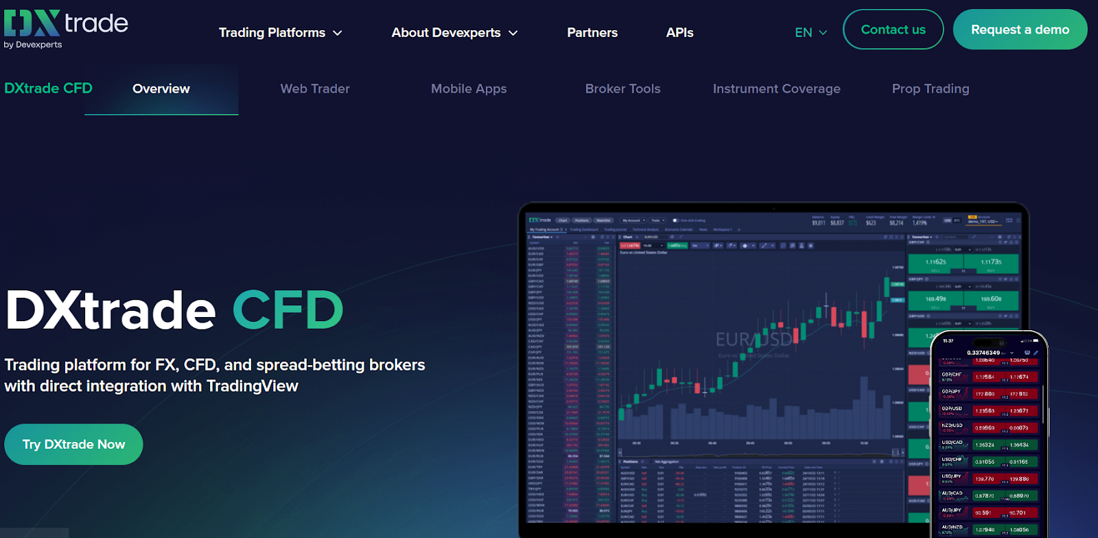 dxtrade by devexperts