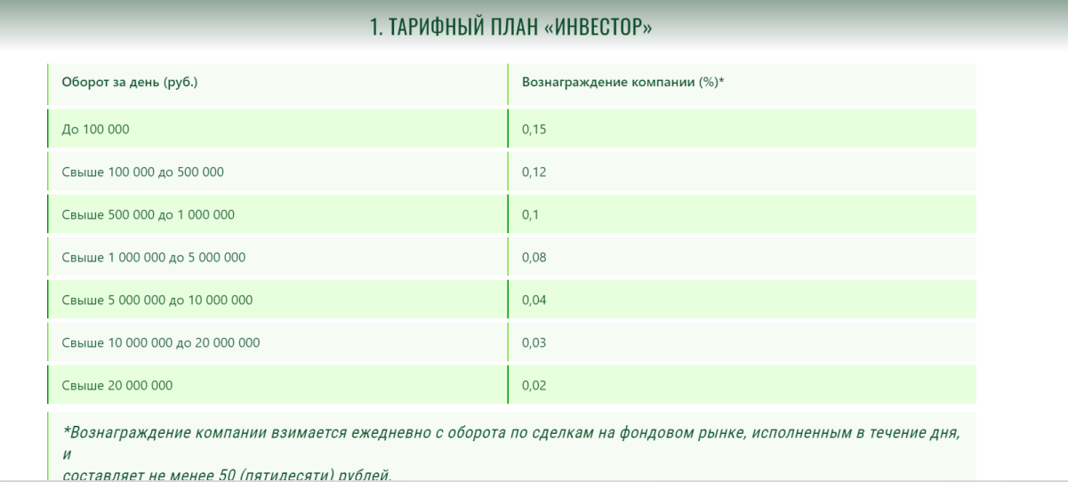 газинвест что это такое простыми словами