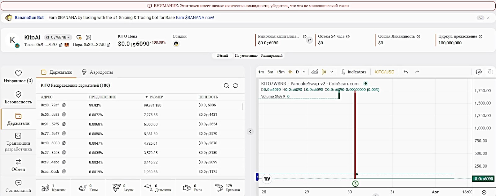 kito ai токен скам