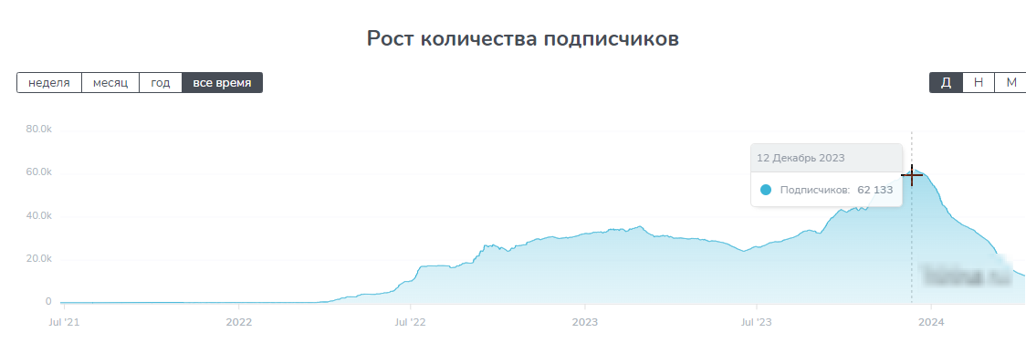 обзор портала futureby