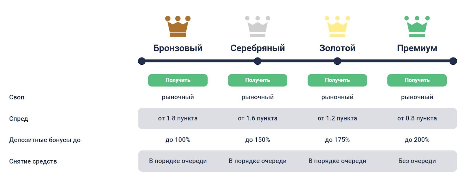 support stradegroup net