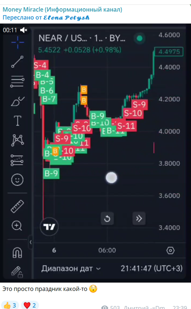 телеграм money miracle