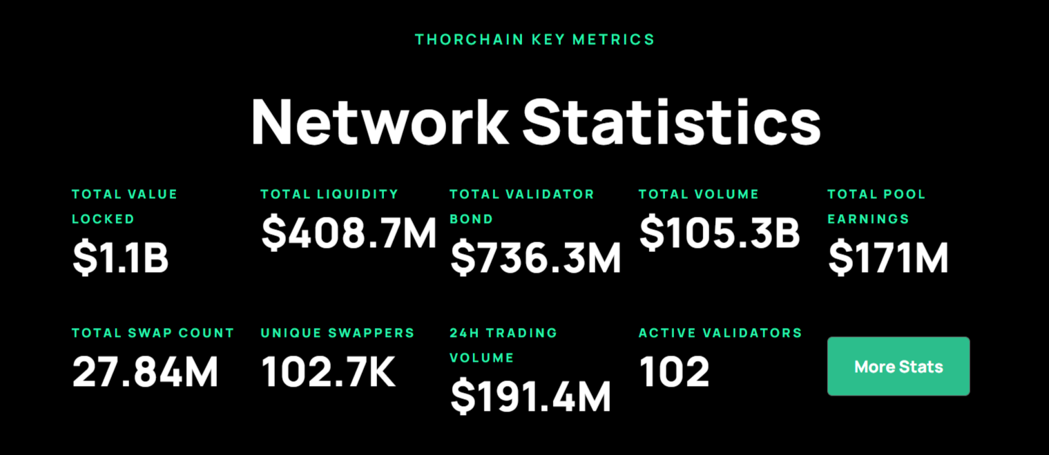 thorchain telegram