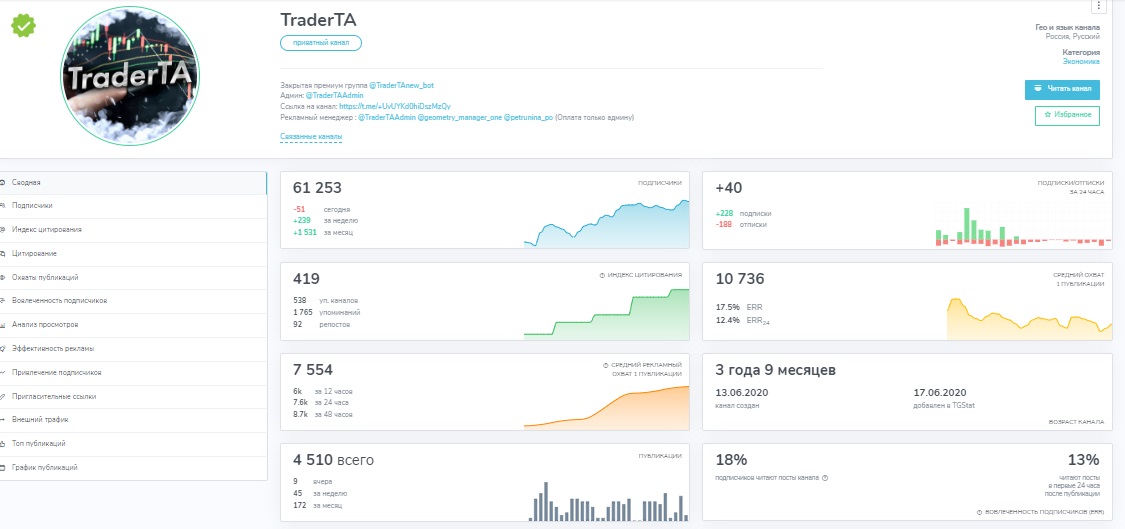 TraderTAnew Bot