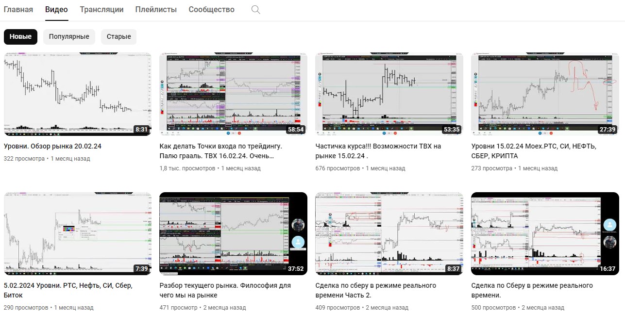 vsa volume spread analysis проторговка rts