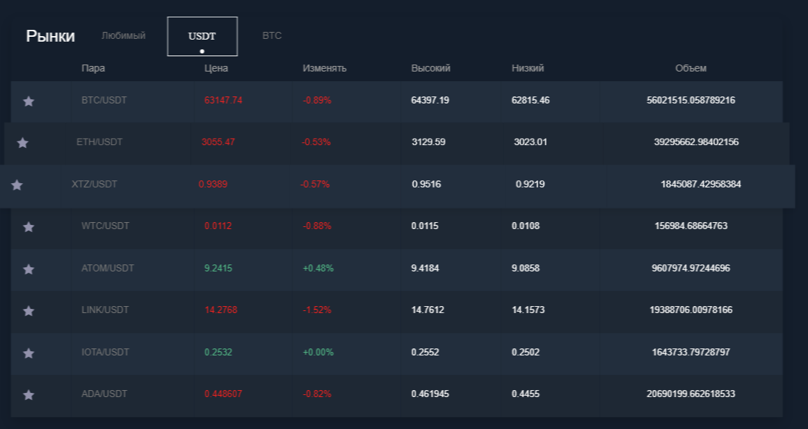 bbh биржа отзывы