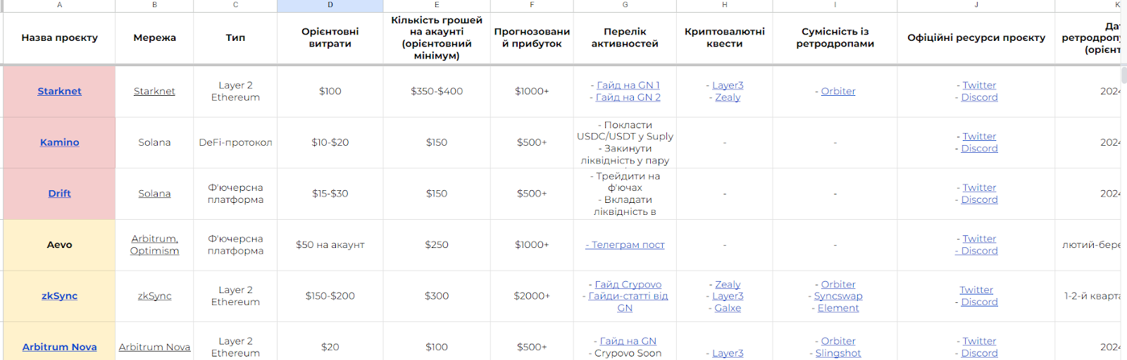 Crypovo Intraday отзывы