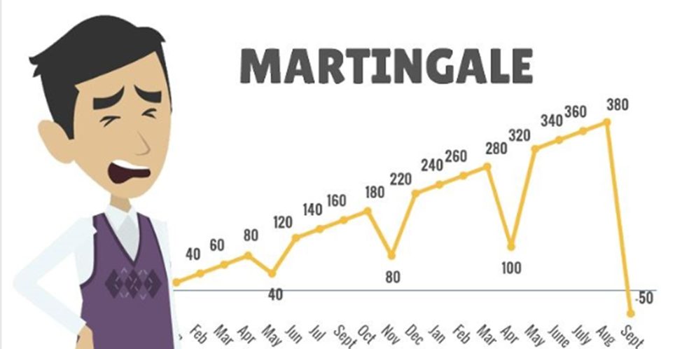 Система Мартингейл