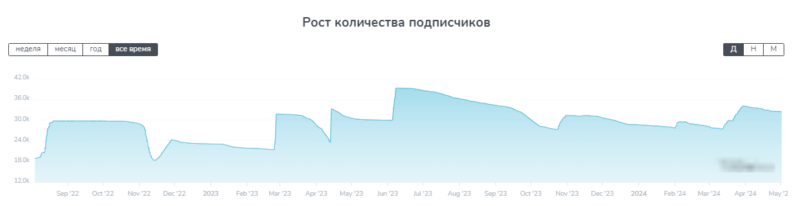 Криптовалюта Вложения Прибыль телеграм