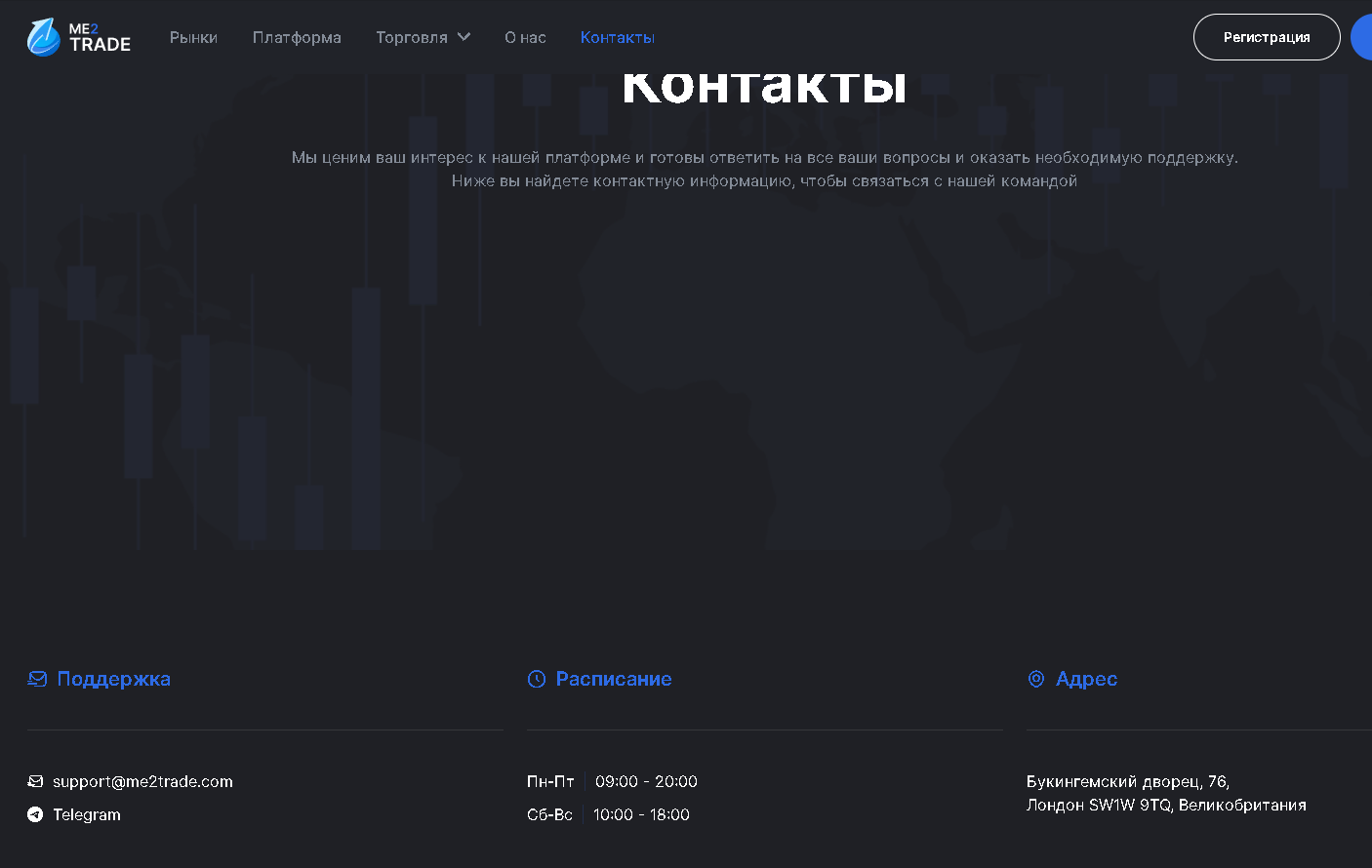 me2trade кабинет