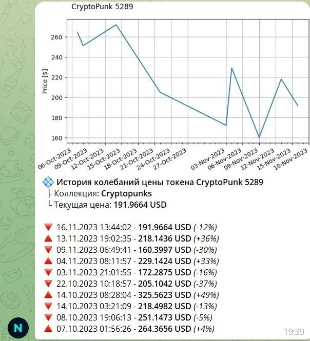 nifty gateway бот телеграм отзывы