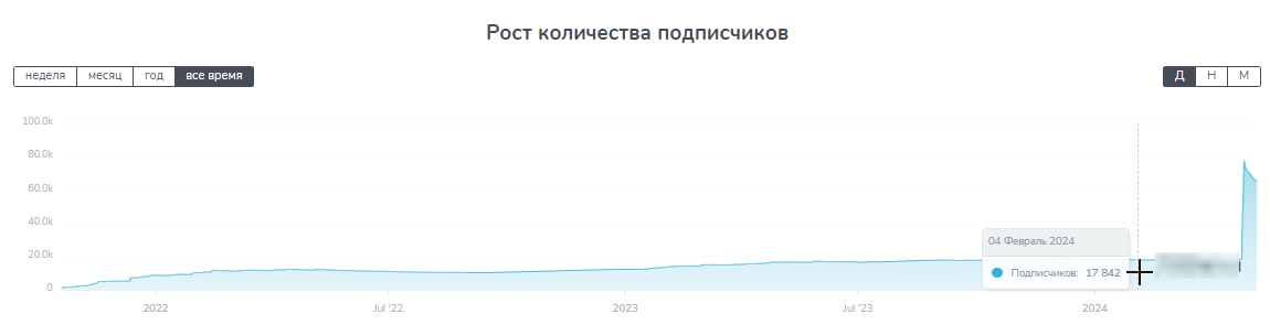 отзывы о fibotrade