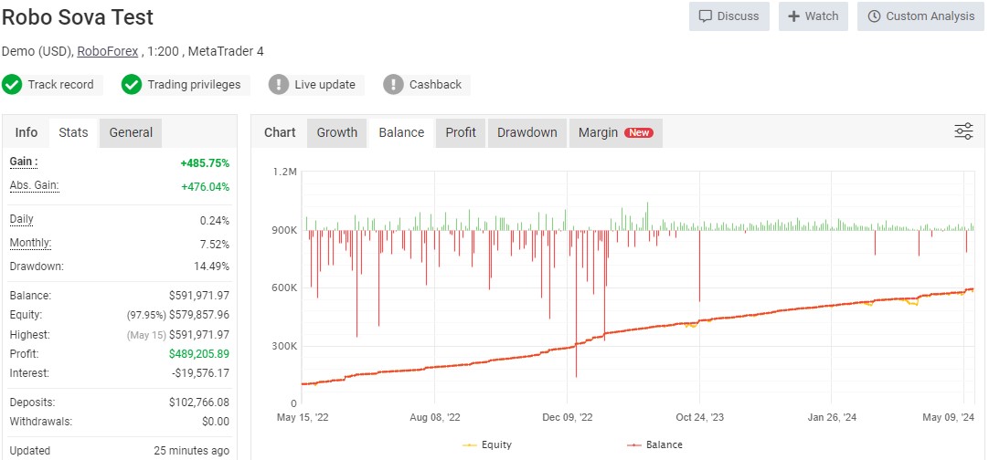 sova invest com