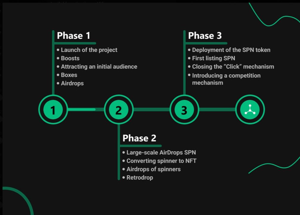 spn coin roadmap