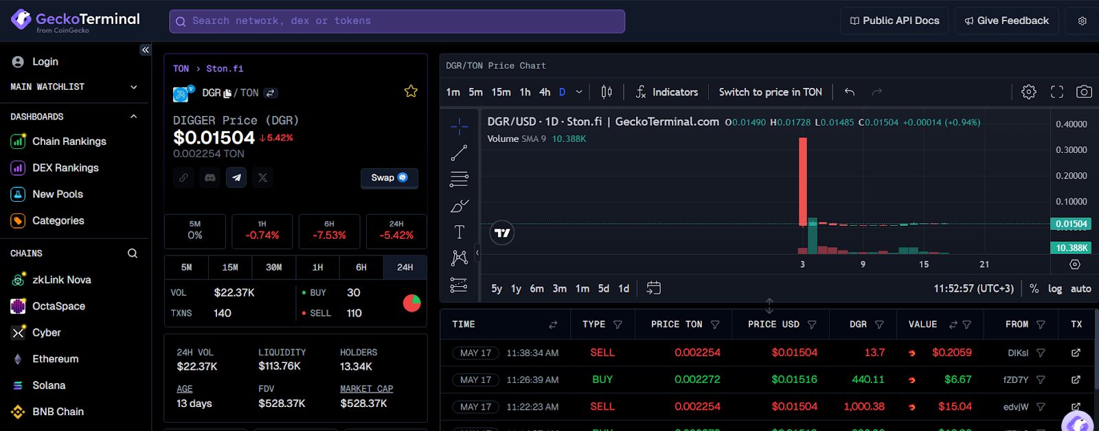 Ton Digger обзор