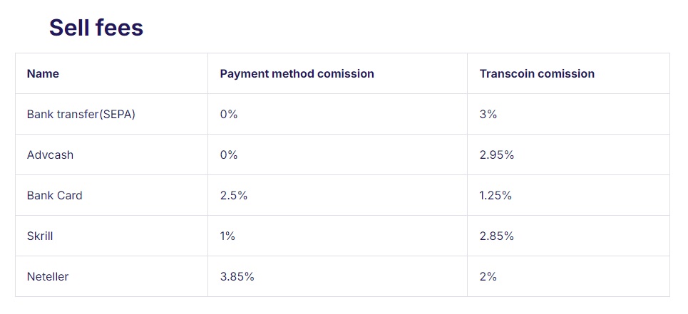 transcoin обменник