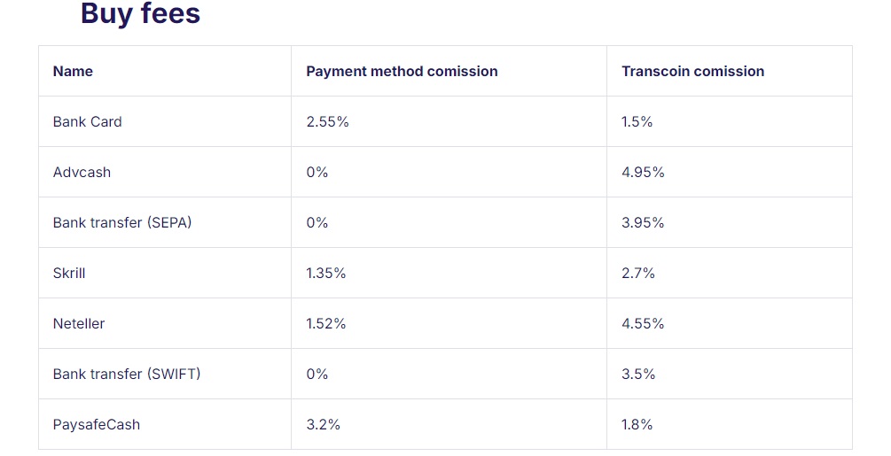 transcoin отзывы