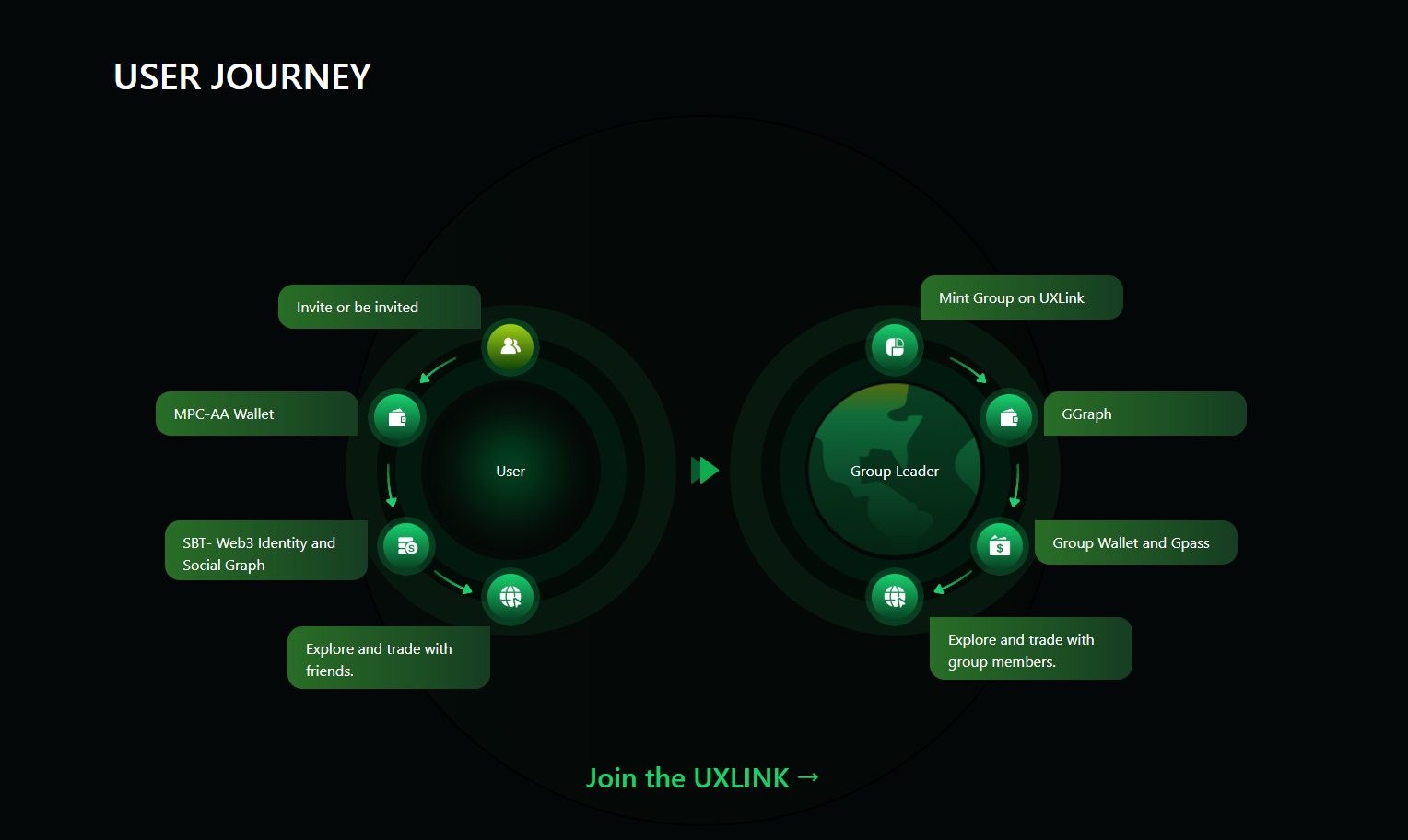 uxlink airdrop