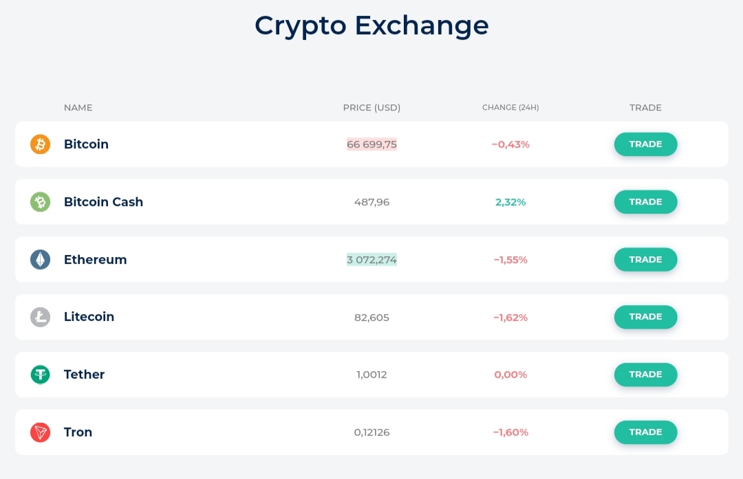 xcoex биржа мошенники