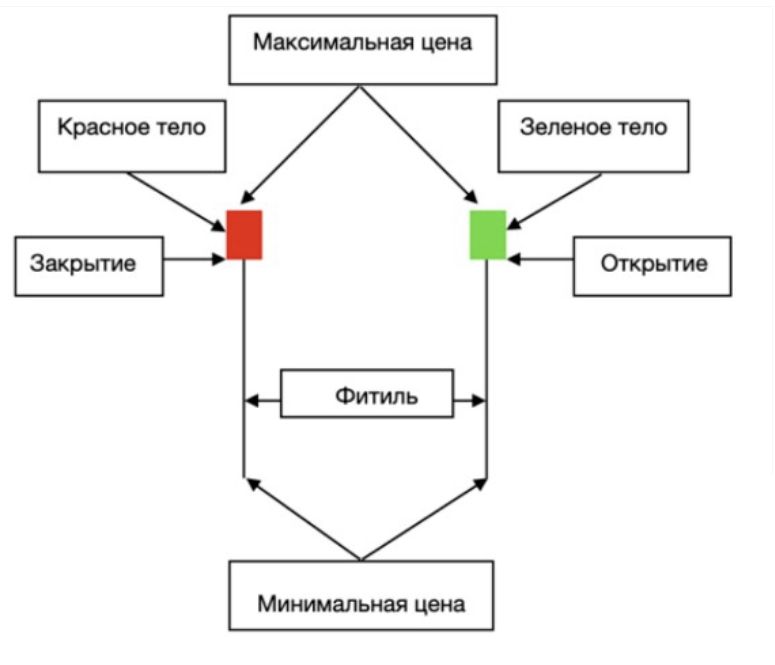 фигура молот в свечном анализе