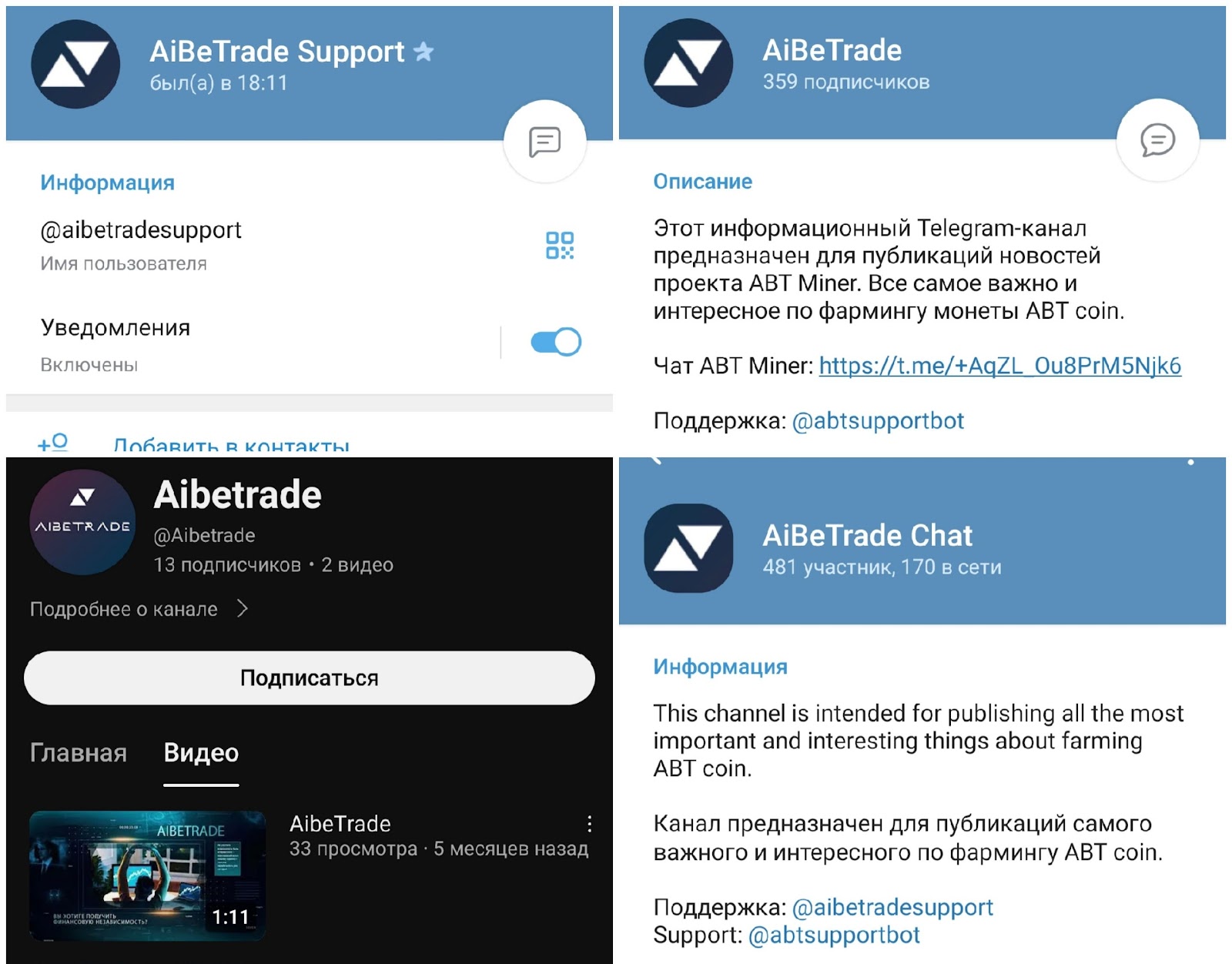 aibetrade телеграмм