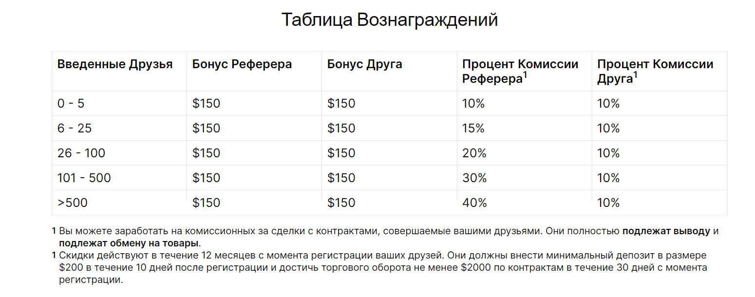 Coinunited отзывы