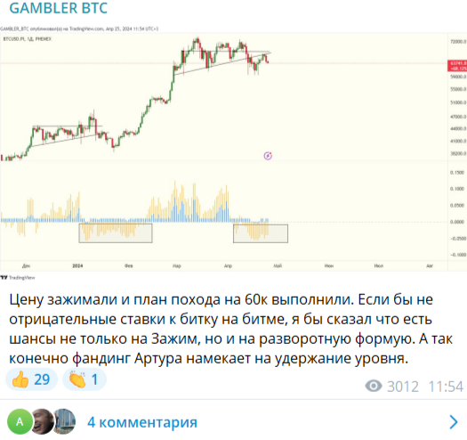 gamblerbtc